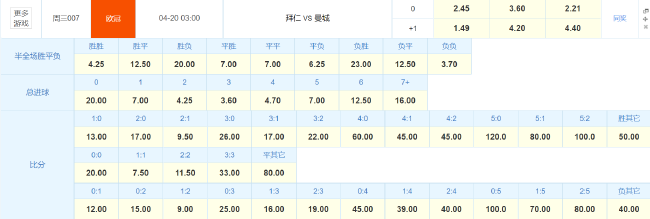 本场竞彩官方的相关玩法赔率