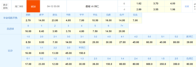 竞彩官方本场重头戏相关赔率