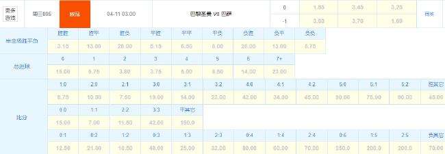 冤家路窄勇者胜!数据示欧冠巴黎或1球小胜巴萨